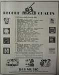 DEB Music record charts from Black Music magazine - February 1979